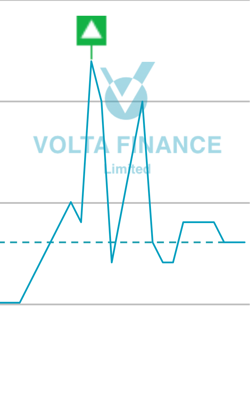 volta-finance